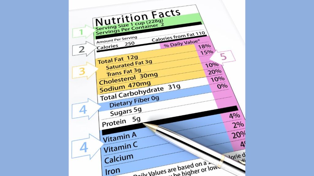 Understanding Food Labels 4 Understanding Food Labels 4